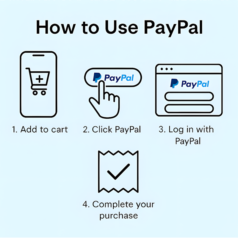 How to use PayPal - payment process flow